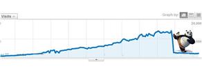 How to Recover from Google Panda Update Traffic Loss